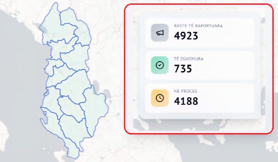 “Hapësira ime publike”, 4923 mijë denoncime nga qytetarët